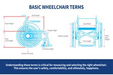 Guide to buy a wheelchair/